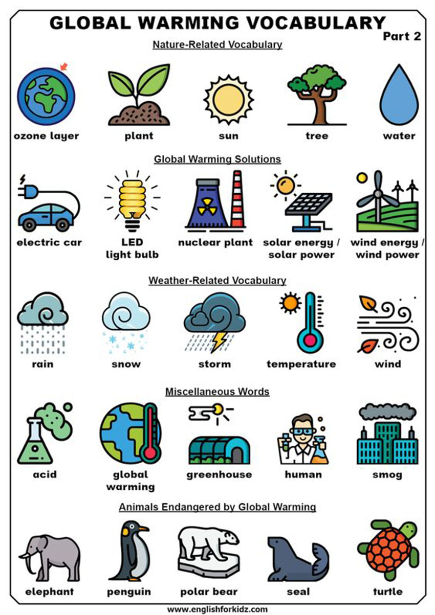 Global warming vocabulary2406.jpg