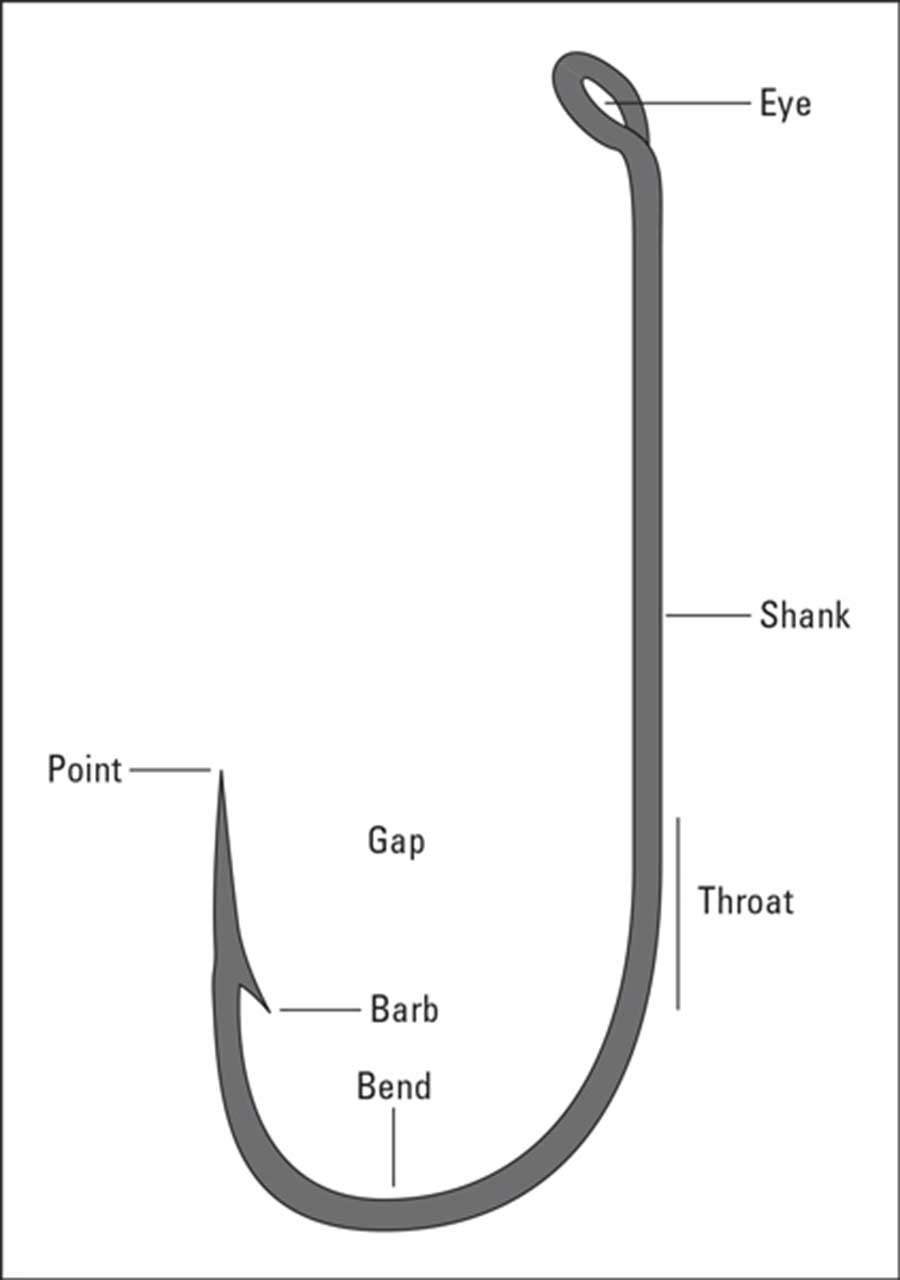 2408 Diagram of a fish hook.jpg