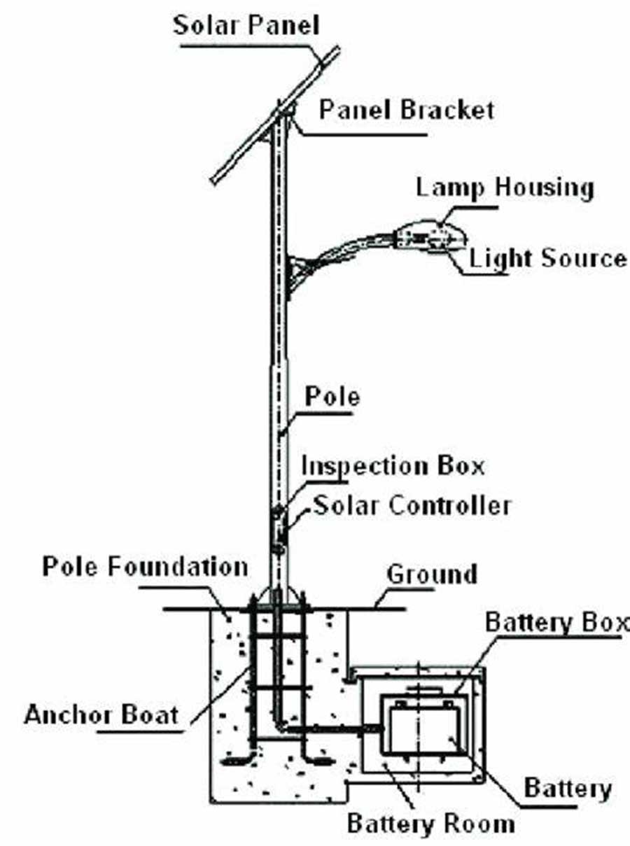 2412 Construction of road light.jpg