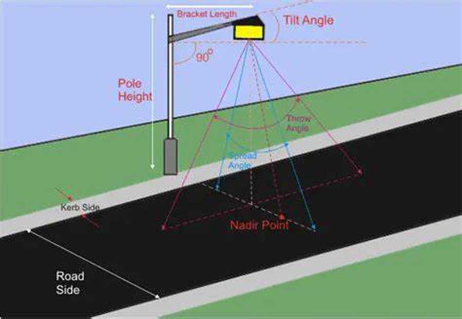 2412 Diagram of road light.jpg