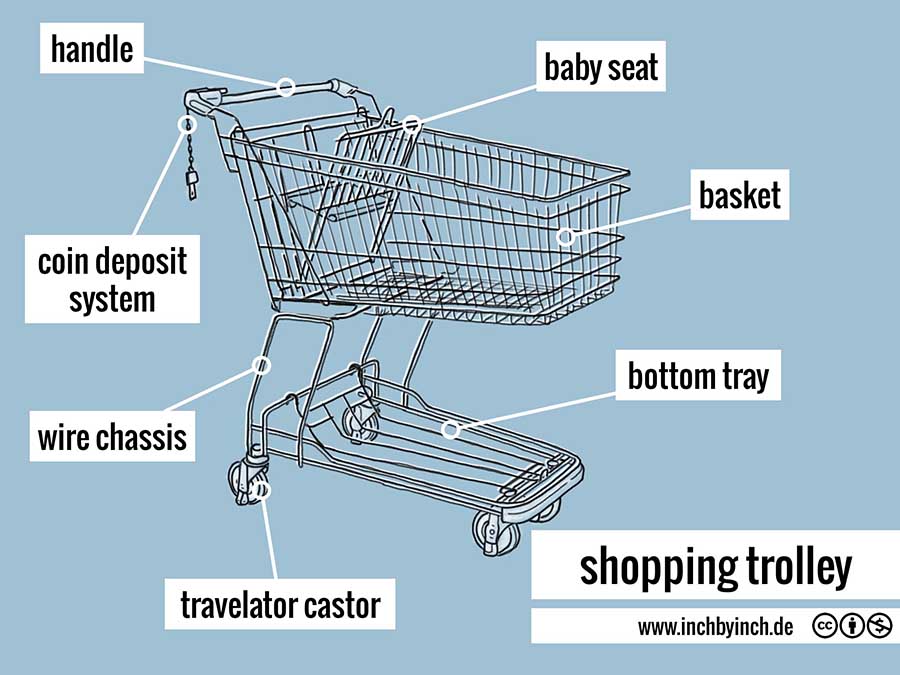 2501 Diagram of shopping trolley.jpeg.jpg