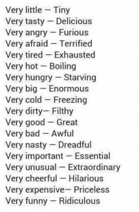 2406 How to describe very hot