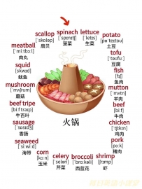Hot Pot