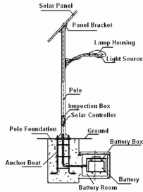 2412 Construction of road light