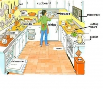 2406 When you are in a kitchen