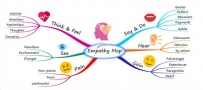 2407 Mind map
