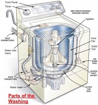 2412 Diagram of a washing machine