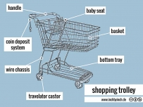 2501 Diagram of shopping trolley.jpeg