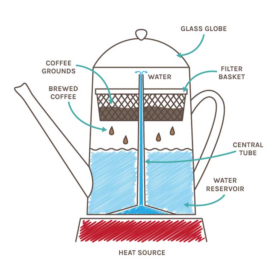 2507 Diagram of a coffee pot.jpg