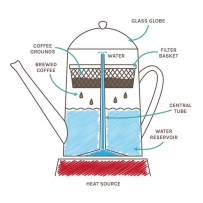 2507 Diagram of a coffee pot