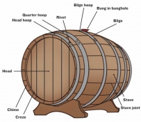 2506 Prepping Your First Barrel